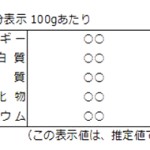 栄養表示基準改正のポイント