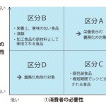 栄養表示制度の対象となる食品と事業者について