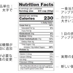 変わりゆく食品市場と各国における表示規制の動向について