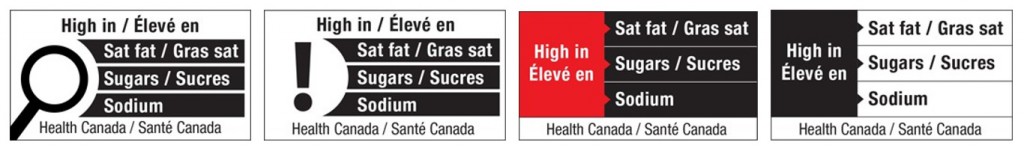 Food Front-of-Package Nutrition Symbols