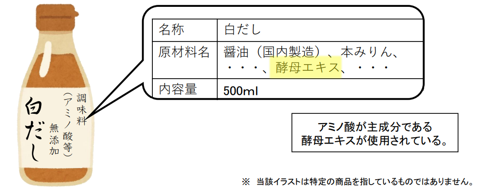 食品添加物の不使用表示に関するガイドライン の啓発チラシ ポスターが発表されました 食品表示ブログ