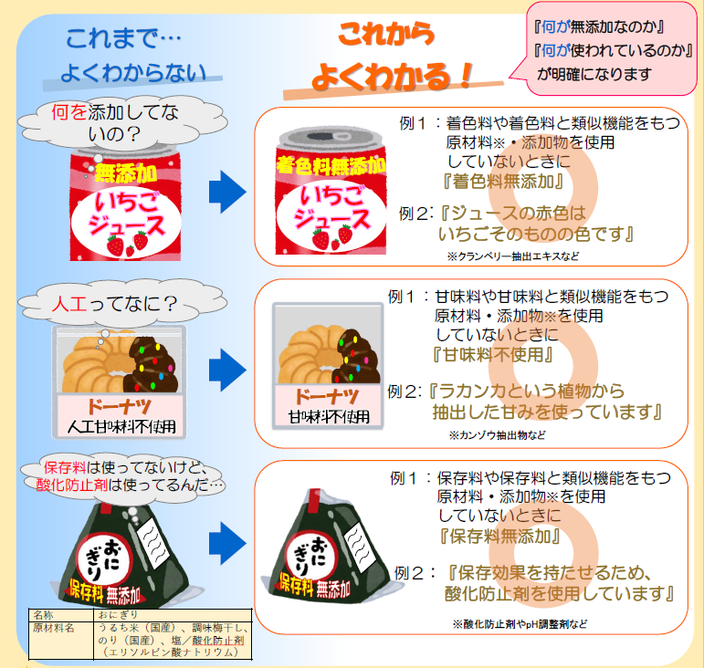 食品添加物の不使用表示に関するガイドライン の啓発チラシ ポスターが発表されました 食品表示ブログ