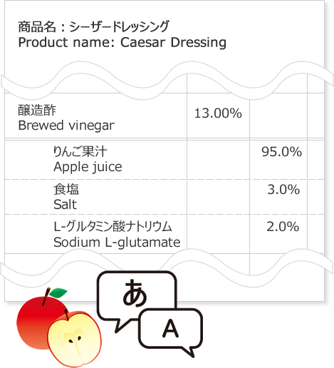 食品表示規格書作成・翻訳イメージ