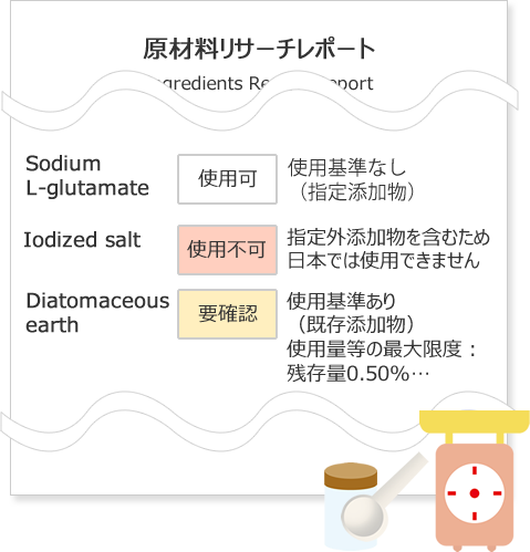 原材料リサーチイメージ