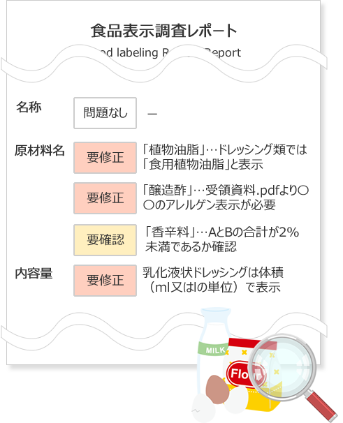 食品表示チェックイメージ