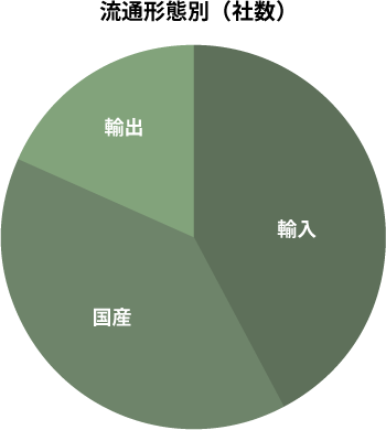 流通形態別（社数）